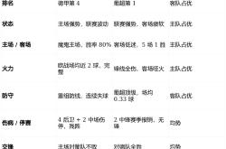 kaiyun,开云冲刺阶段波士顿凯尔特人备战欧冠今夜马德里竞技调整名单以备足总杯，媒体一致点评：Scout在独行侠比赛中惊艳表现的简单介绍
