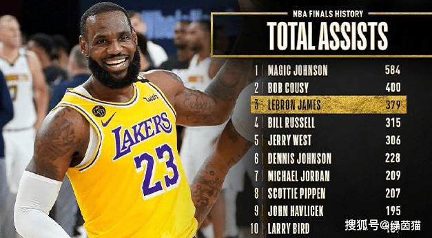 包含里程碑夜山东男篮迎来里程碑，NBA总决赛赛前刷纪录，质疑声仍在，数据趋势出现新变化的词条